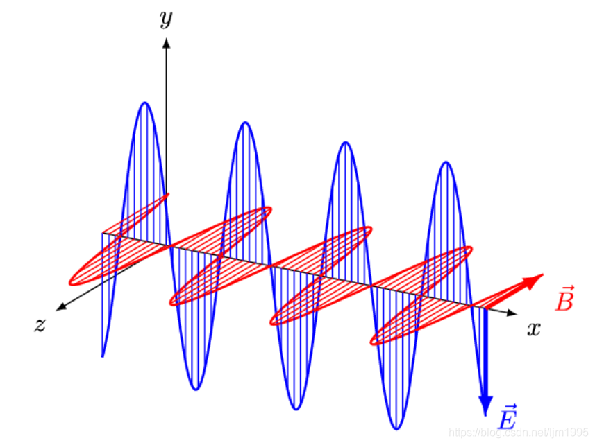 ทฤษฎีพื้นฐานของความถี่วิทยุ (RF)